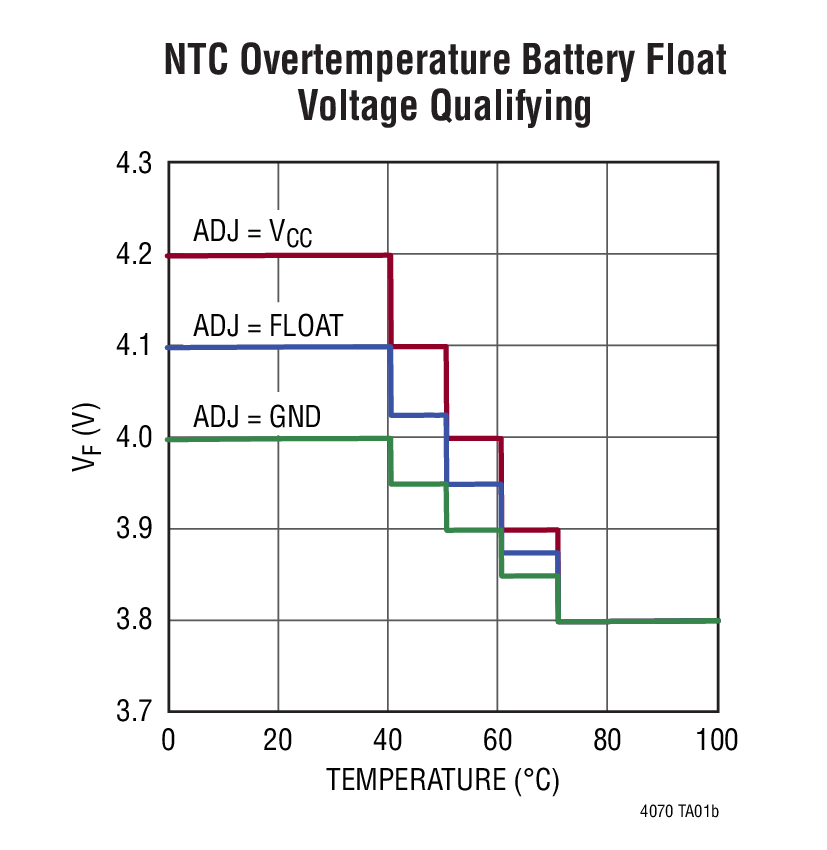 LTC4070Ӧͼ